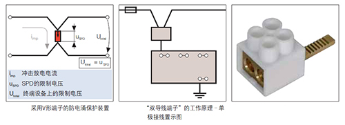 成套配电装置中浪涌保护器