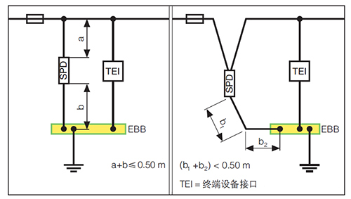 成套配电装置中浪涌保护器 成套配电装置中浪涌保护器