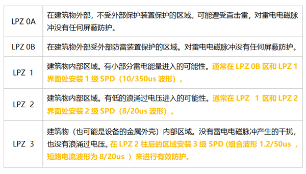 浪涌保护器选型
