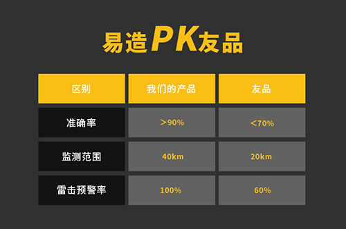 大气电场仪供应商