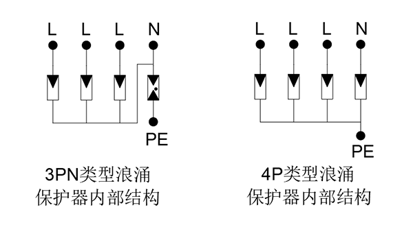 浪涌保护器4P和3PN的区别