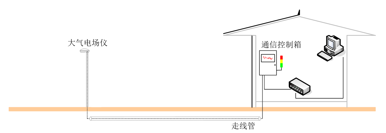 雷电预警系统-地面安装位置