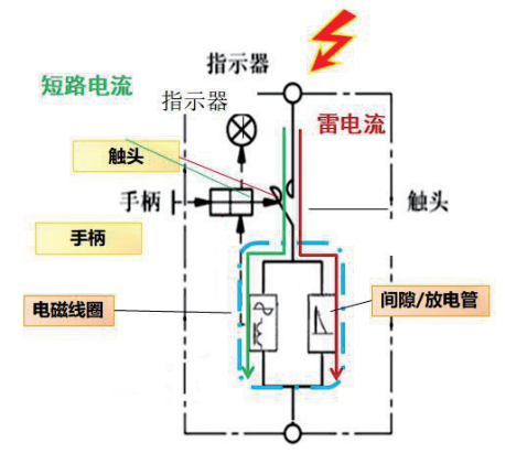 浪涌后备保护器选择 浪涌后备保护器选择