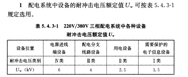浪涌保护器Uc值怎么选型