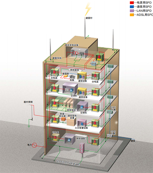 建筑物的一般防雷措施之防感应雷的措施 建筑物的一般防雷措施之防感应雷的措施