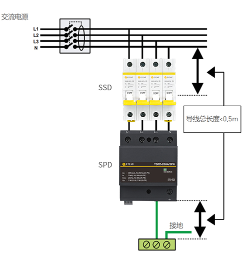 浪涌保护器怎么安装
