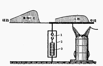  向雷害作斗争-厂家详细介绍(连载2)【易造】