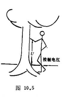 你见过被雷电击毙的人吗-接触电压