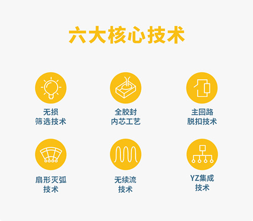 怎么挑选复合型浪涌保护器-6大核心优势 怎么挑选复合型浪涌保护器-6大核心优势