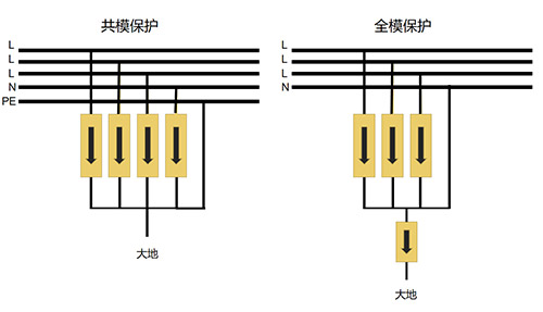 浪涌保护器全模保护和共模保护
