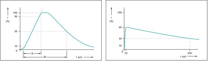 电涌保护器的分类与试验-脉冲过程