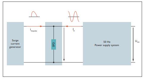 电涌保护器的分类与试验-工频电流