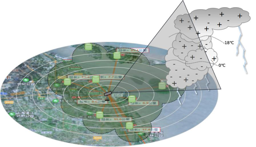雷电预警要用大气电场仪的原因 雷电预警要用大气电场仪的原因