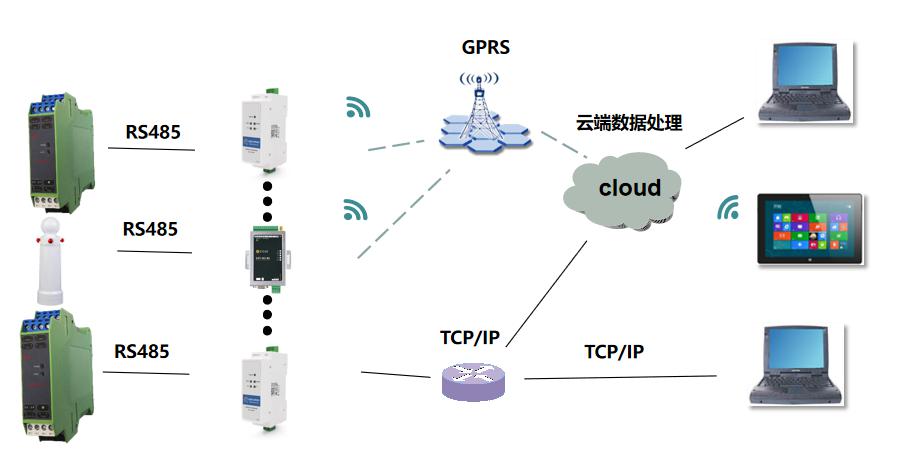 智能防雷监测系统