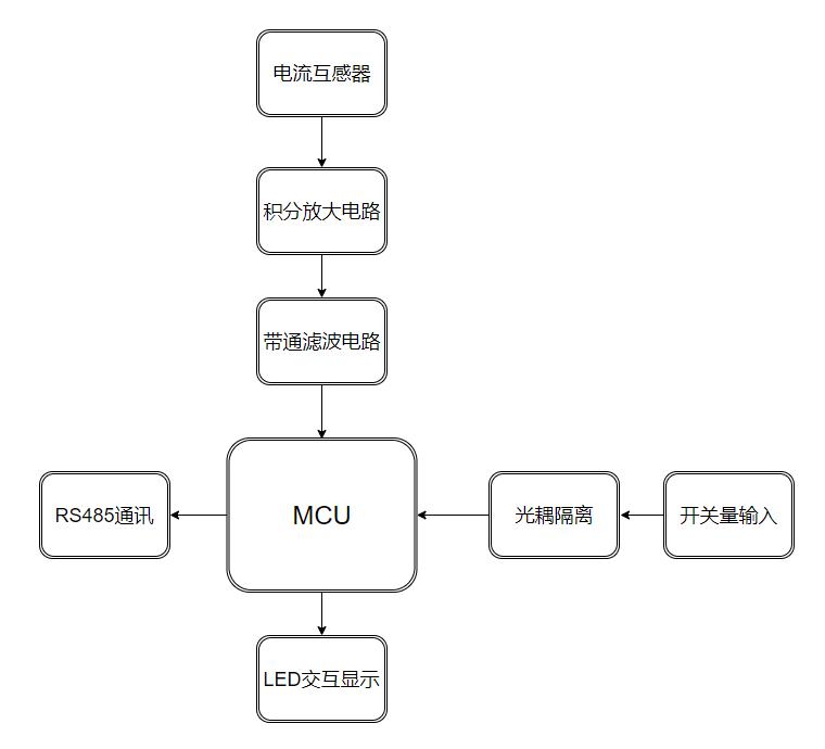 智能防雷监测系统