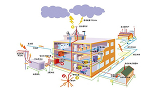 怎样设计建筑物的防雷设备—接地装置1(连载4)【易造】