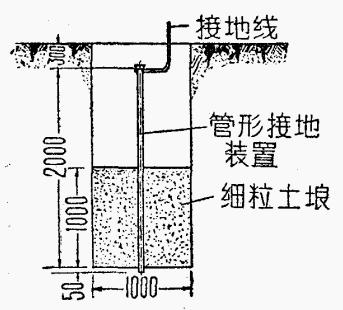 怎样设计建筑物的防雷设备