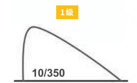 浪涌保护器的类型