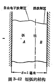 防雷设备的构造与运行-阀型避雷器-结构