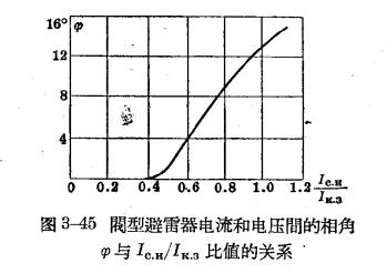 防雷设备的构造与运行-阀型避雷器-比值关系