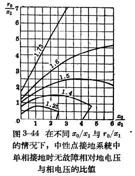 防雷设备的构造与运行-阀型避雷器-电压比值