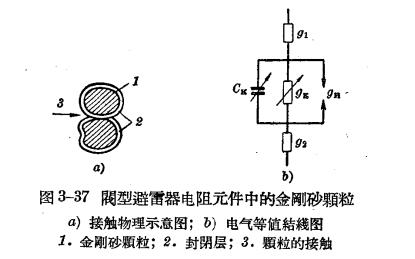 防雷设备的构造与运行-阀型避雷器-效应