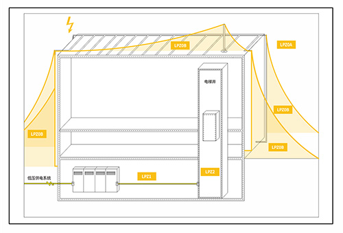 电梯井浪涌保护器应如何选型 电梯井浪涌保护器应如何选型