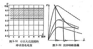 防雷设备的构造与运行-阀型避雷器-点击查看(连载2)【易造科技】