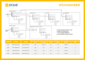 浪涌保护器大小怎么选-厂家告诉你小妙招【易造防雷】