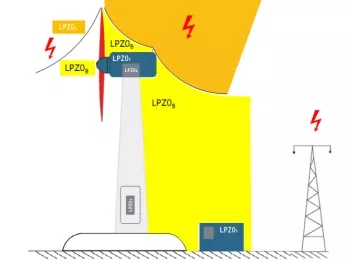 风电浪涌保护器-曲线图 风电浪涌保护器-曲线图