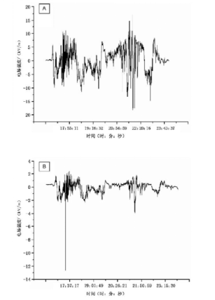 如何选择可靠的雷电预警系统-曲线图 如何选择可靠的雷电预警系统-曲线图