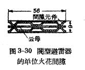阀型避雷器的单位火花间隙