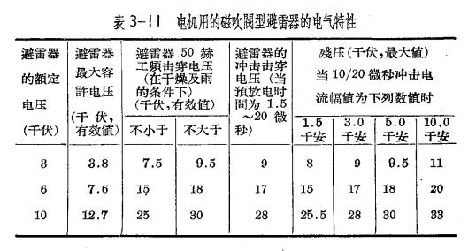 防雷设备的构造与运行-阀型避雷器-电气特点 防雷设备的构造与运行-阀型避雷器-电气特点