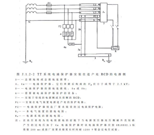 浪涌保护器怎么选型-TT系统中 浪涌保护器怎么选型-TT系统中