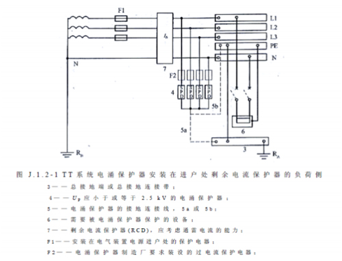 浪涌保护器怎么选型-TT系统 浪涌保护器怎么选型-TT系统