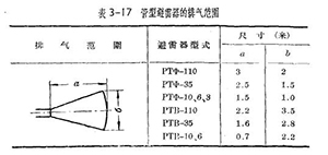 管型避雷器和保护间隙-管型避雷器的安装、运行和检修(连载1)【易造防雷】