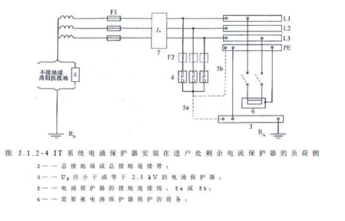 浪涌保护器怎么选型-IT系统 浪涌保护器怎么选型-IT系统