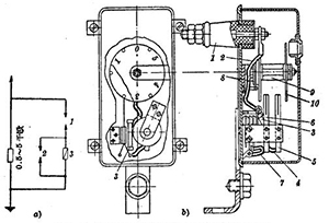 防雷设备的构造与运行-阀型避雷器-立即查看 (连载12)【易造防雷】