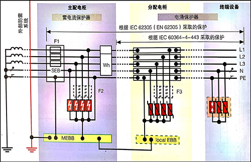 SPD浪涌保护器在TT系统中的应用-TN-S