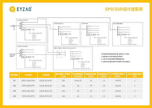 交流浪涌保护器选型册-防雷保护