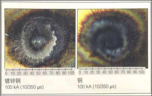 雷电的电荷量-冲击电流