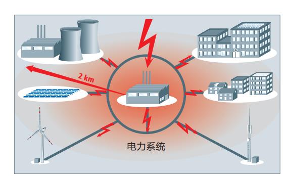 雷击造成建筑物和设施的风险-点击查看【易造防雷】