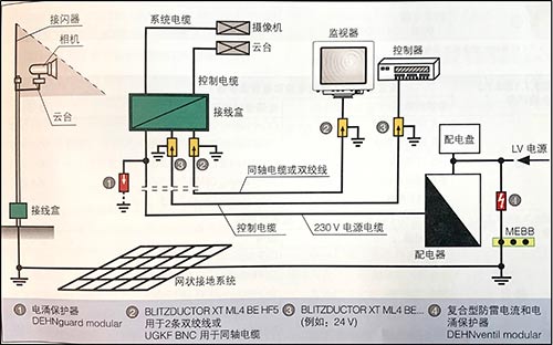 视频监控系统的雷电和电涌保护 视频监控系统的雷电和电涌保护