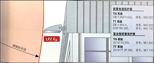 室外照明系统的雷击和电涌保护-雷区分布