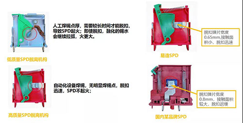 怎样判断浪涌保护器的好坏-对比