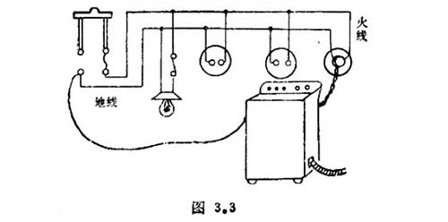 为什么已经断开电源的电器外壳 却还这么危险-火线 为什么已经断开电源的电器外壳 却还这么危险-火线