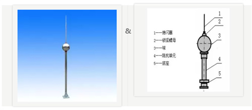 防雷 防雷