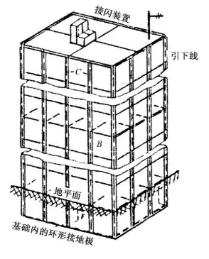 建筑物防雷设计规范 建筑物防雷设计规范