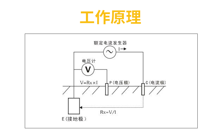 接地电阻监测仪-工作原理 接地电阻监测仪-工作原理
