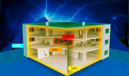 防雷分区2 防雷分区2